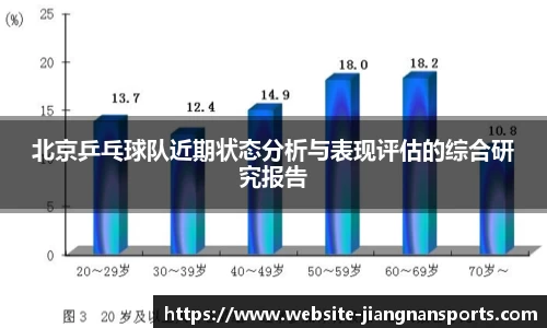 北京乒乓球队近期状态分析与表现评估的综合研究报告