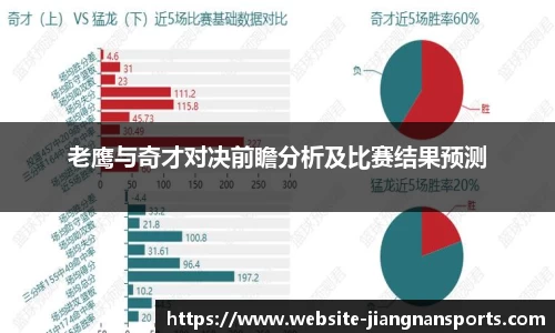 老鹰与奇才对决前瞻分析及比赛结果预测